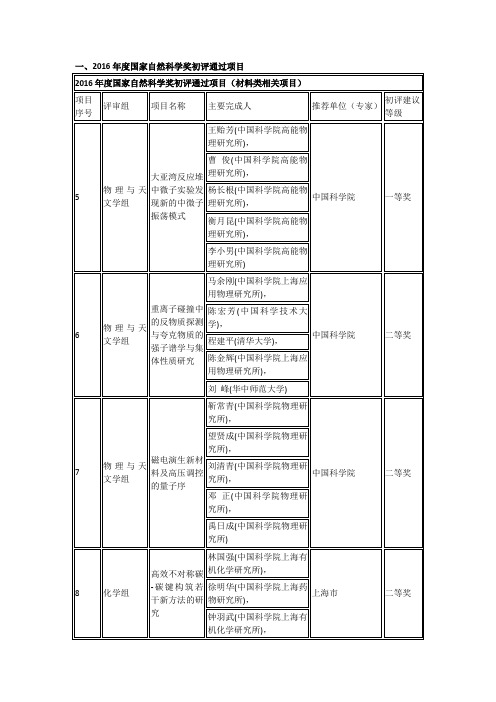 2016年度国家自然科学奖