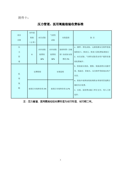 压力管道检验收费标准