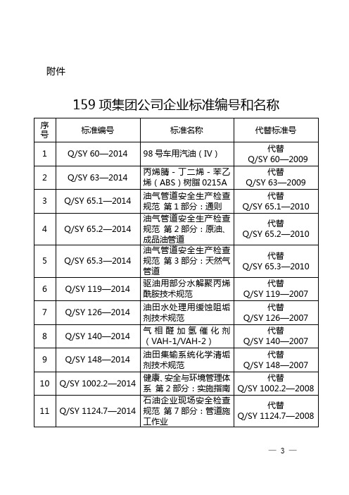 159项集团公司企业标准编号和名称