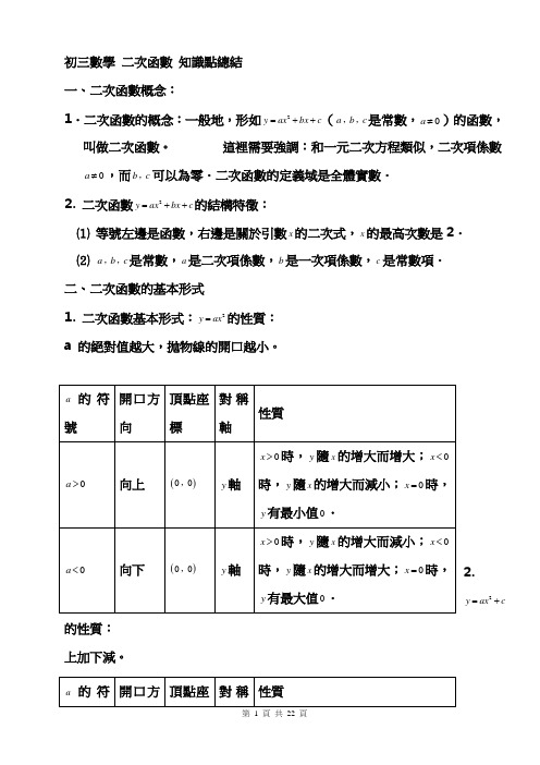 人教版初三数学二次函数知识点总结