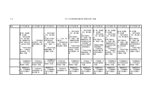 2011-2015高考语文全国I卷II卷考点分布一览表