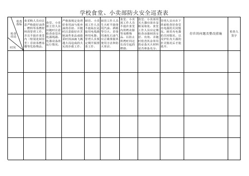 食堂、小卖部防火巡查记录表