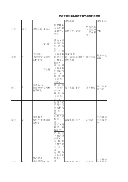 泰州市第二期基础教育泰州市第二期基础教育教学成果培养对象