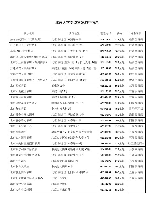 北京大学周边宾馆酒店信息