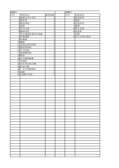 【浙江省自然科学基金】_大容量_期刊发文热词逐年推荐_20140812