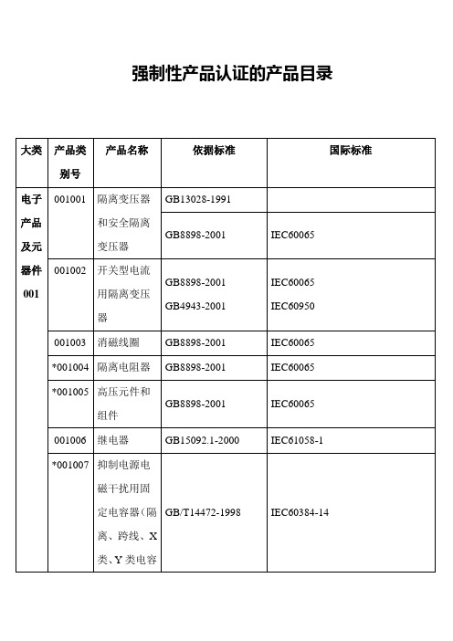 2020最新强制性产品认证的产品目录