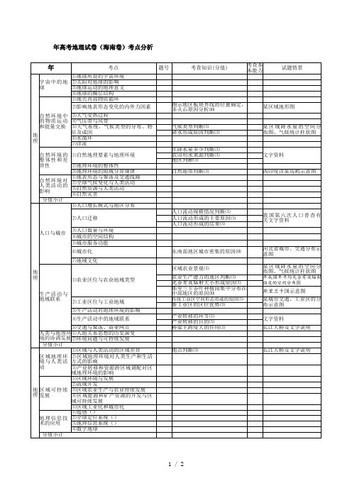 高考地理试卷考点分析