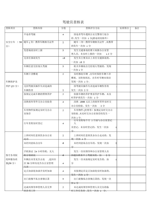 驾驶员考核表