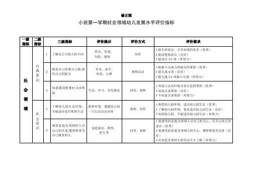 幼儿园社会领域幼儿发展水平评价指标 (分小班、中班、大班)_修正版