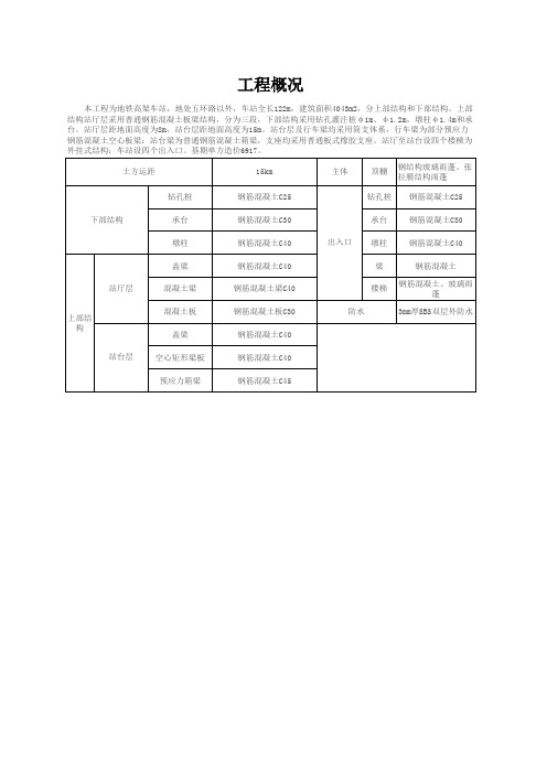 地铁高架车站工程造价指标