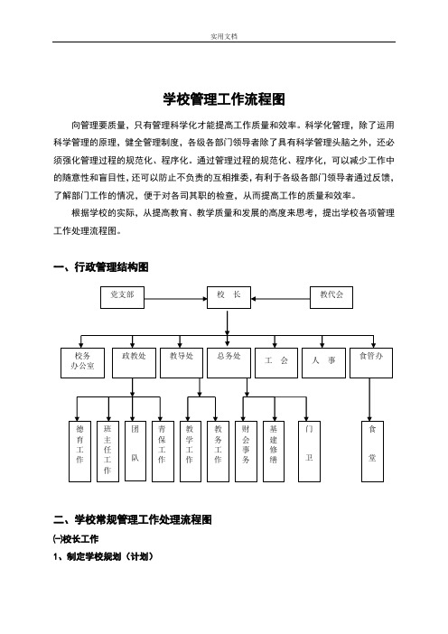 学校管理系统工作流程图