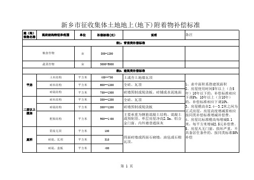 地上附着物补偿标准