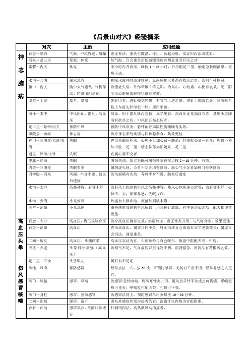 吕景山对穴经验摘录