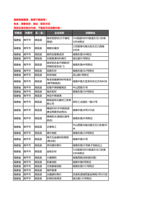 新版福建省南平市顺昌县建材企业公司商家户名录单联系方式地址大全138家