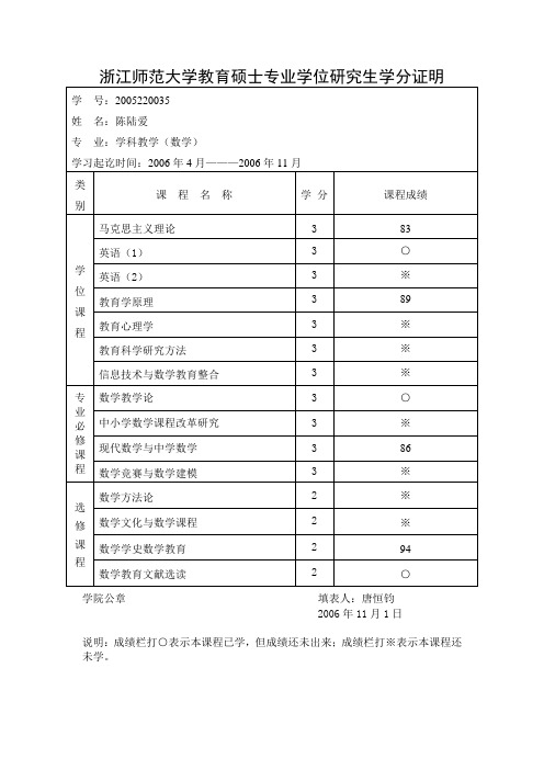 浙江师范大学教育硕士专业学位研究生学分证明