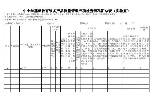 中小学基础教育装备产品质量管理专项检查情况汇总表