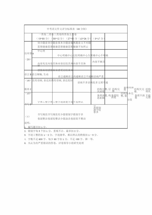 中考语文作文评分标准表