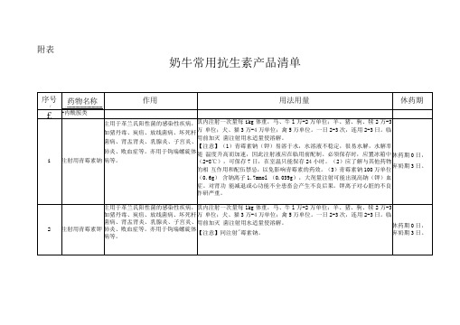 奶牛常用抗生素产品清单