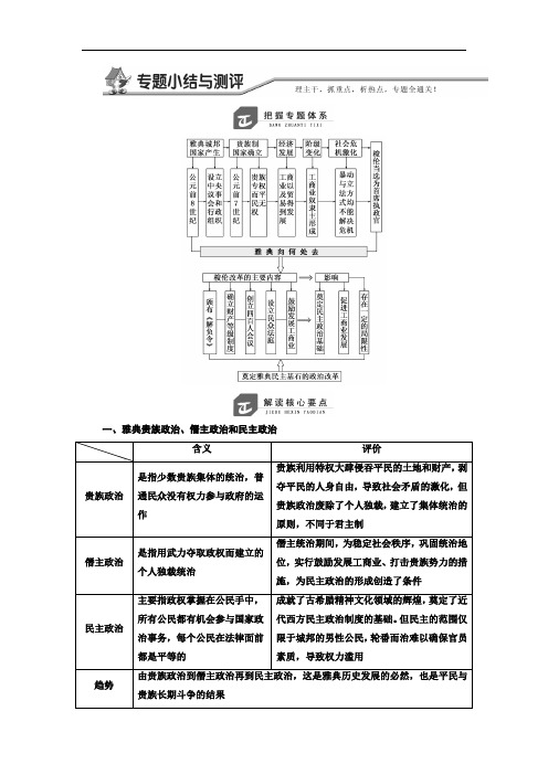 精品选修1教学案：专题1 专题小结与测评 Word版含答案