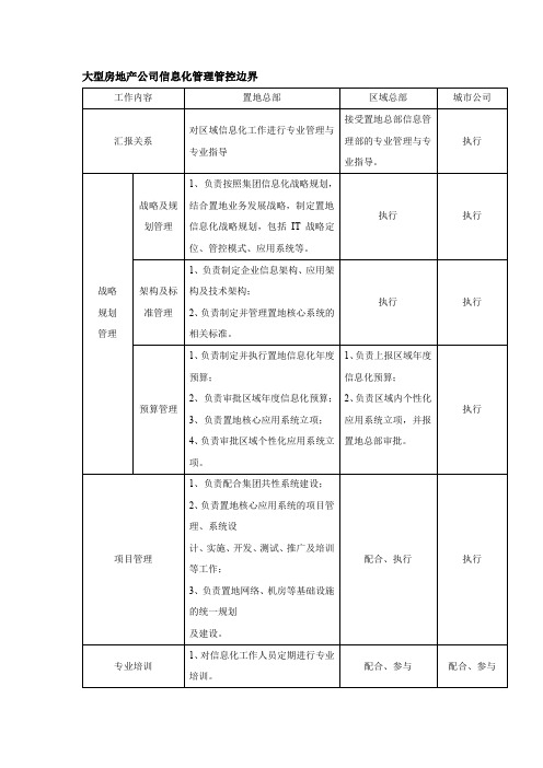 大型房地产公司信息化管理管控边界