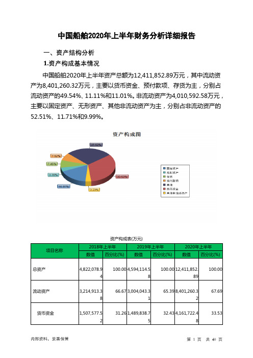 中国船舶2020年上半年财务分析详细报告