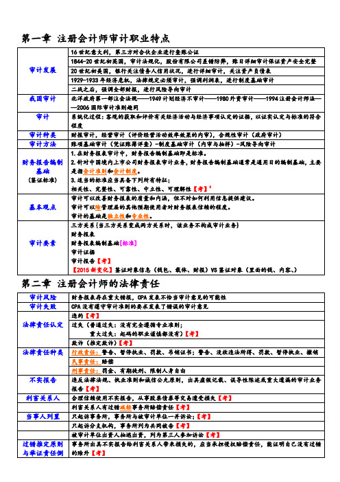 注会审计笔记(大神超详细版)