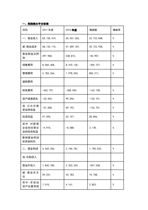 利润表分析案例