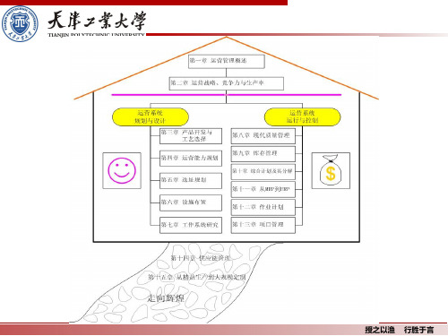 运营能力规划