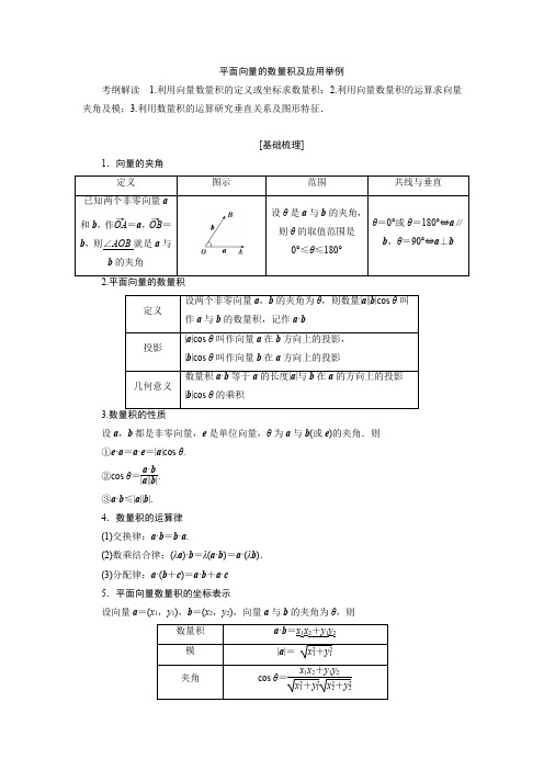 向量的向量积及应用例举专题讲解