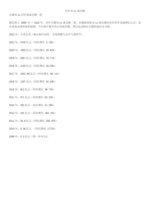 历年双11成交额