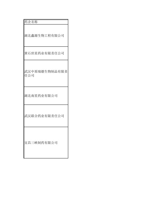 湖北药企情况汇总