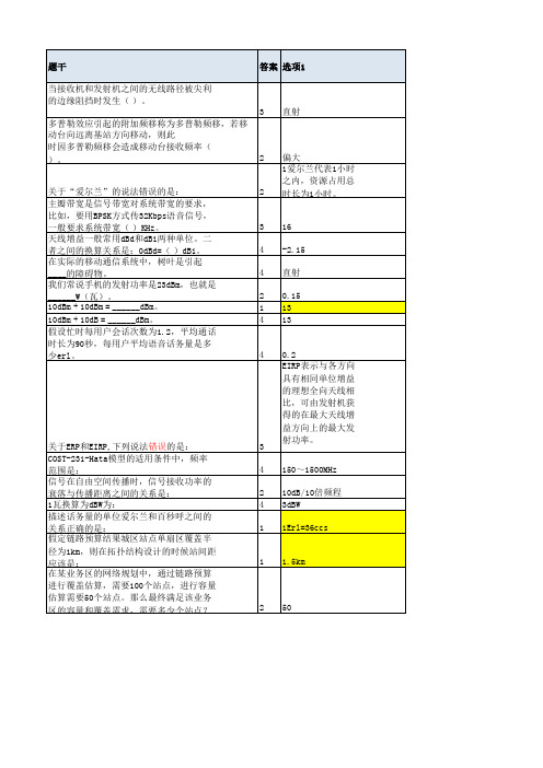 ZTE中兴FDD-LTE网络优化外包商集中认证理论考试题库整理(网优912题+工程271题) (1)