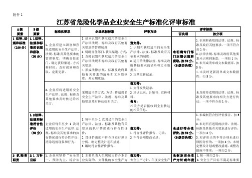 江苏省危险化学品企业安全生产标准化评审标准根据苏安监号文修改