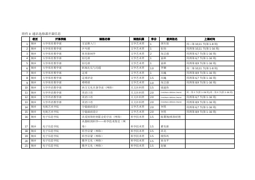 选修课清单