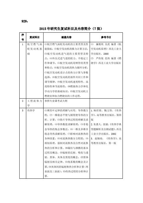 西工大航空发动机原理考研大纲