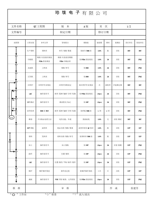 QC工程图范本