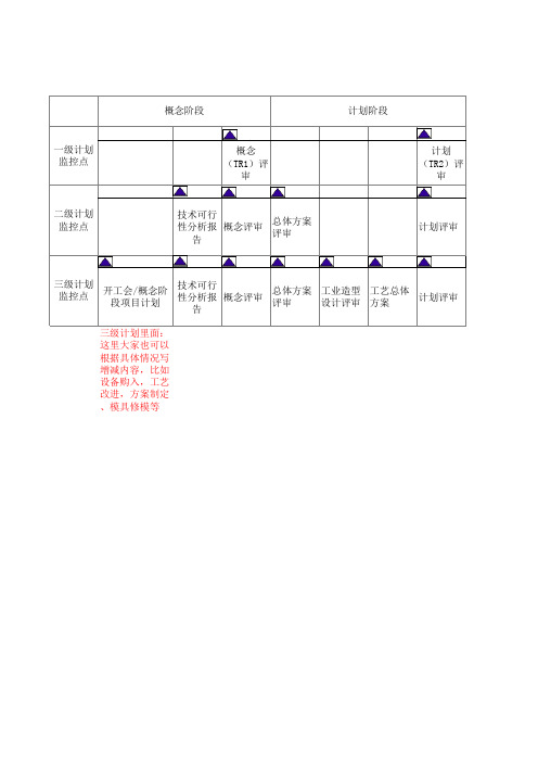 计划表分级图