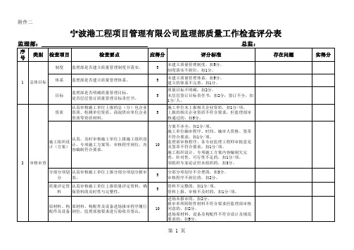 监理部质量工作检查评分表