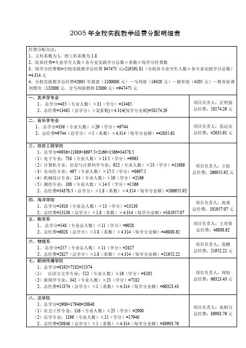 2005年全校实践教学经费分配明细表