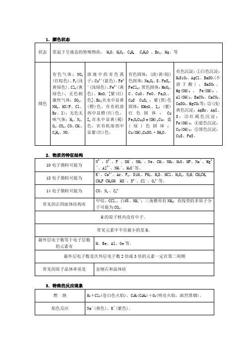 常见的化学反应及其现象