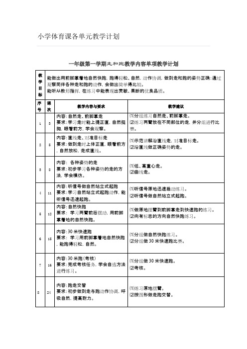 (完整版)小学体育课各单元教学计划