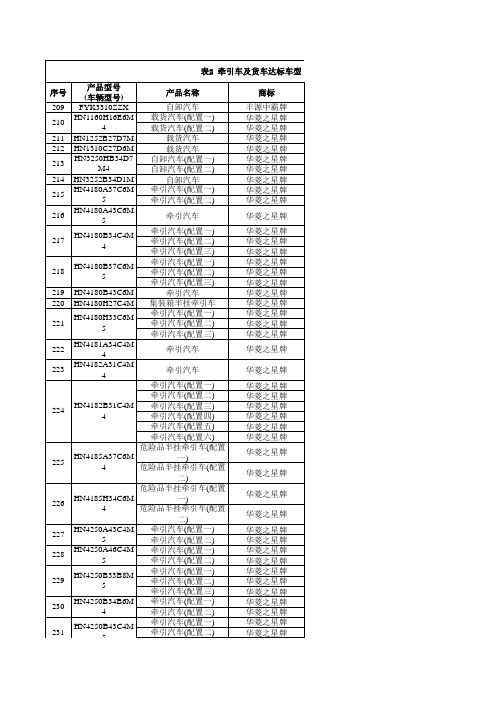 道路运输车辆燃料消耗量达标车型表