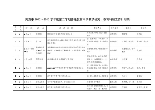 芜湖市2012～2013学年度第二学期普通教育中学教学研究、教育科研工作计划表