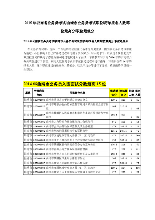 2014年云南省公务员考试曲靖公务员岗位最高最低软文