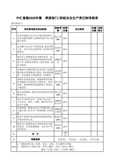 2020-标准化-煤矿安全生产责任制 部门、班组 考核表(最全版本)
