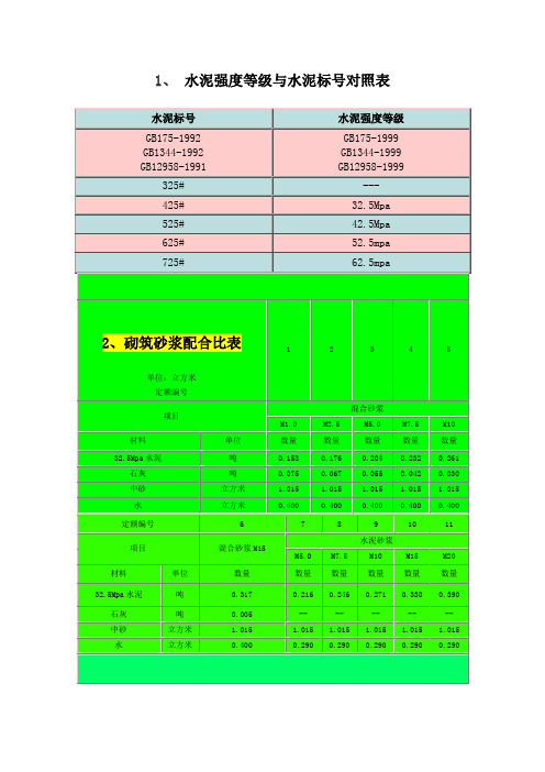 水泥砂浆强度等级与水泥砂浆标号对照表