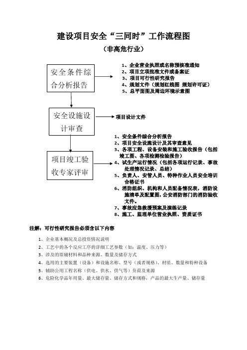 建设项目安全“三同时”工作流程图