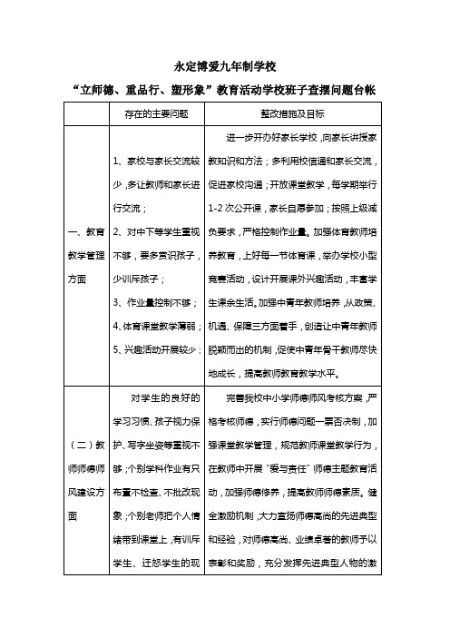 领导班子问题台帐