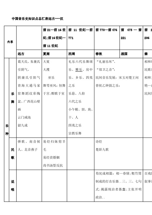 音乐史知识点总汇表