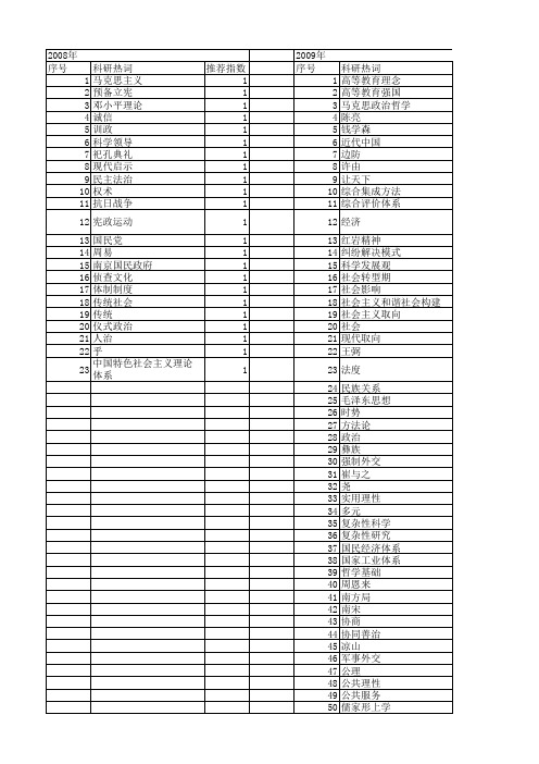 【国家社会科学基金】_政治智慧_基金支持热词逐年推荐_【万方软件创新助手】_20140804